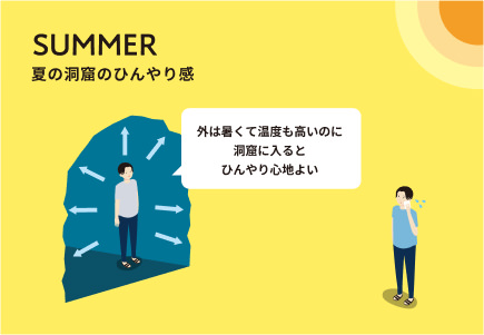 夏の洞窟のひんやり感のイラスト。外は暑くて温度も高いのに洞窟に入るとひんやり心地よい。