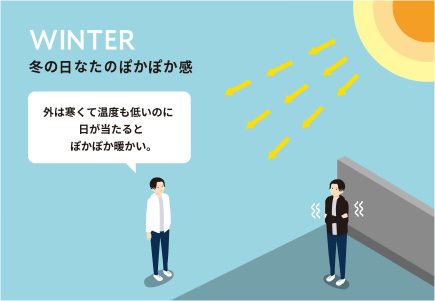 冬の日なたのぽかぽか感のイラスト。外は寒くて温度も低いのに日が当たるとぽかぽか暖かい。